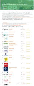 Classifica ERP Selection